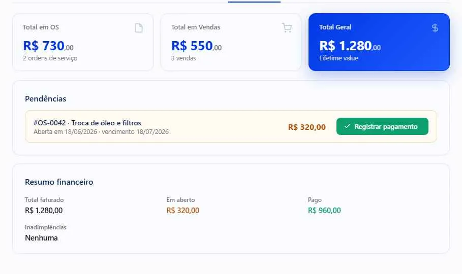 Painel financeiro do Corporiza — recebimentos